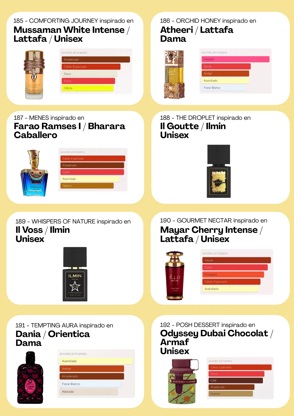 Página 85 del catálogo Perfumería