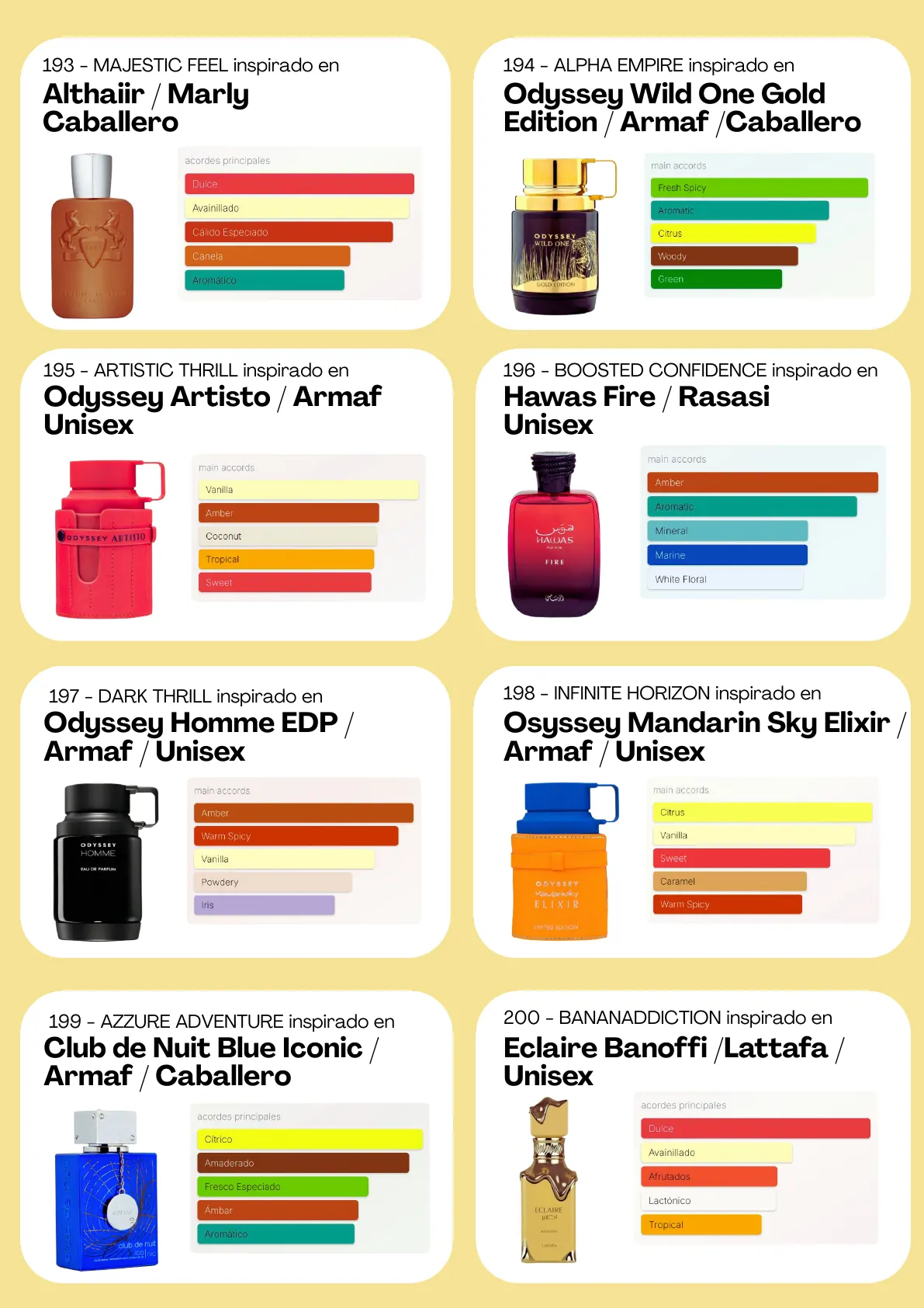 Página 86 del catálogo Perfumería