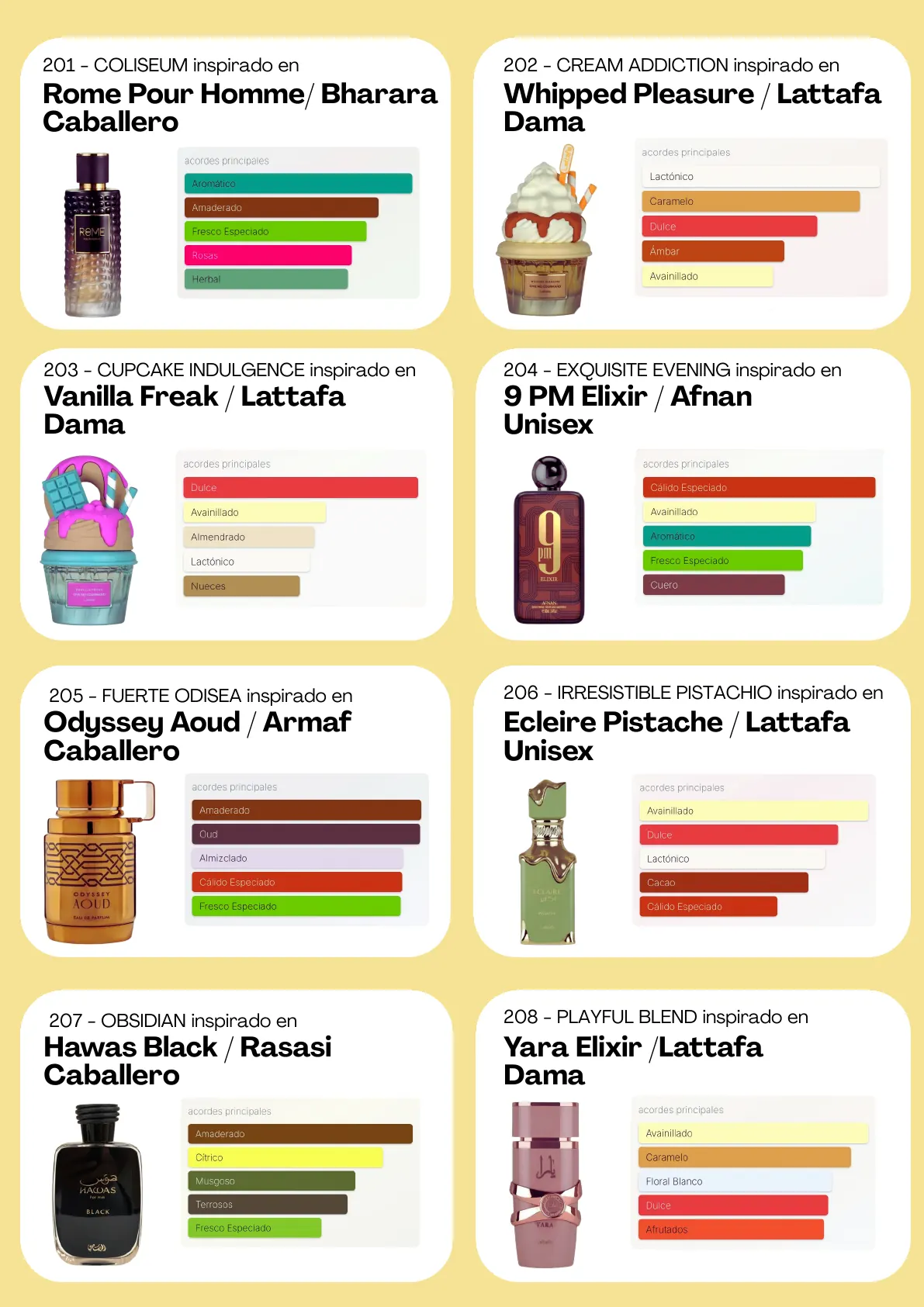 Página 87 del catálogo Perfumería
